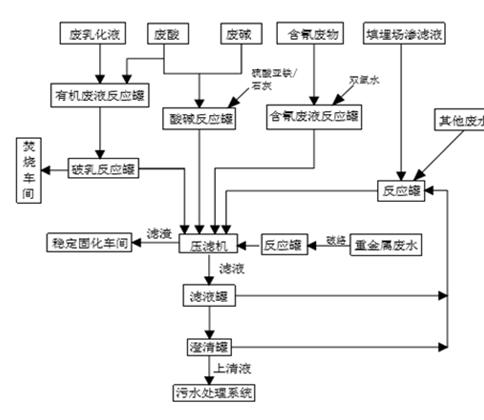 婁底市浩天環(huán)?？萍加邢薰?婁底危險(xiǎn)廢物經(jīng)營(yíng),環(huán)保技術(shù)開(kāi)發(fā)及咨詢(xún)推廣,環(huán)境設(shè)施建設(shè),危險(xiǎn)廢物運(yùn)營(yíng)管理